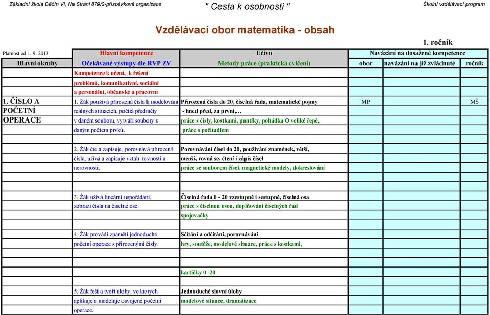 matematika - obsah v daném souboru, vytváří soubory s práce s čísly, kostkami, puntíky, pohádka O veliké řepě, daným počtem prvků. práce s počítadlem 2.