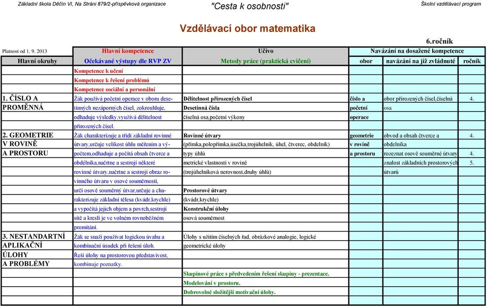 PROMĚNNÁ tinných nezáporných čísel, zokrouhluje, Desetinná čísla početní osa odhaduje výsledky,využívá dělitelnost číselná osa,početní výkony operace přirozených čísel. 2.