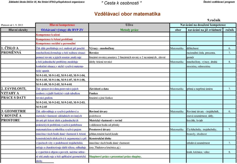 pomocí rovnic a jejich soustav,analyzuje lineární rovnice,soustavy 2 lineárních rovnic o 2 neznámých, slovní poměr a řeší jednoduché problémy,modeluje úlohy řešené rovnicí Matematika mnohočleny,