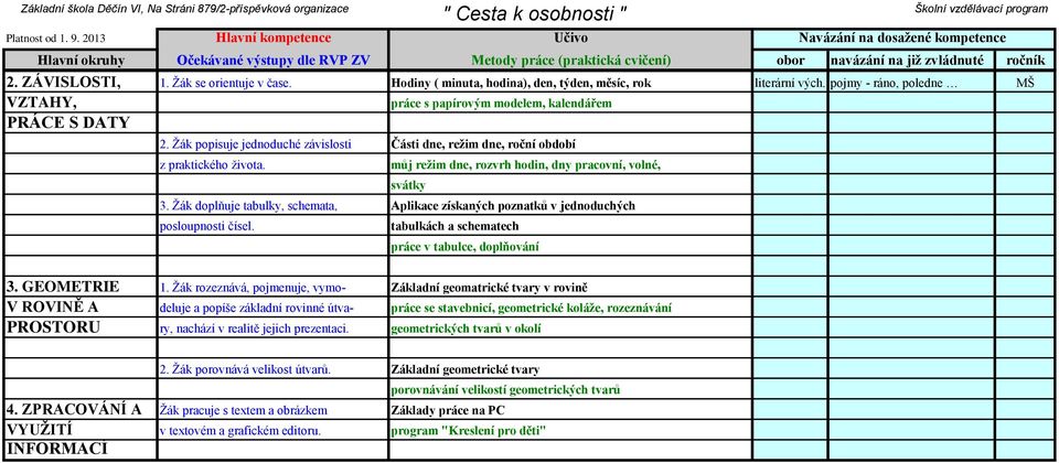 můj režim dne, rozvrh hodin, dny pracovní, volné, svátky 3. Žák doplňuje tabulky, schemata, Aplikace získaných poznatků v jednoduchých posloupnosti čísel.