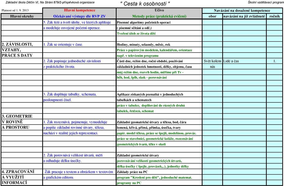 v televizním programu Práce s papírovým modelem, kalendářem, orientace 2. Žák popisuje jednoduché závislosti Části dne, režim dne, roční období, používání Svět kolem Lidé a čas 1.