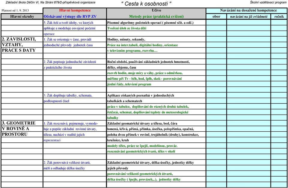 Žák se orientuje v čase, provádí Hodiny, minuty, sekundy, VZTAHY, jednoduché převody jednotek času Práce na inter.