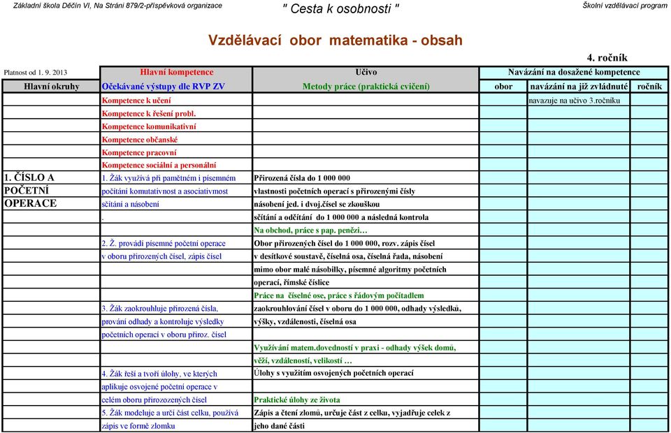 vlastnosti početních operací s přirozenými čísly násobení jed. i dvoj.čísel se zkouškou sčítání a odčítání do 1 000 000 a následná kontrola Na obchod, práce s pap. penězi 2. Ž.