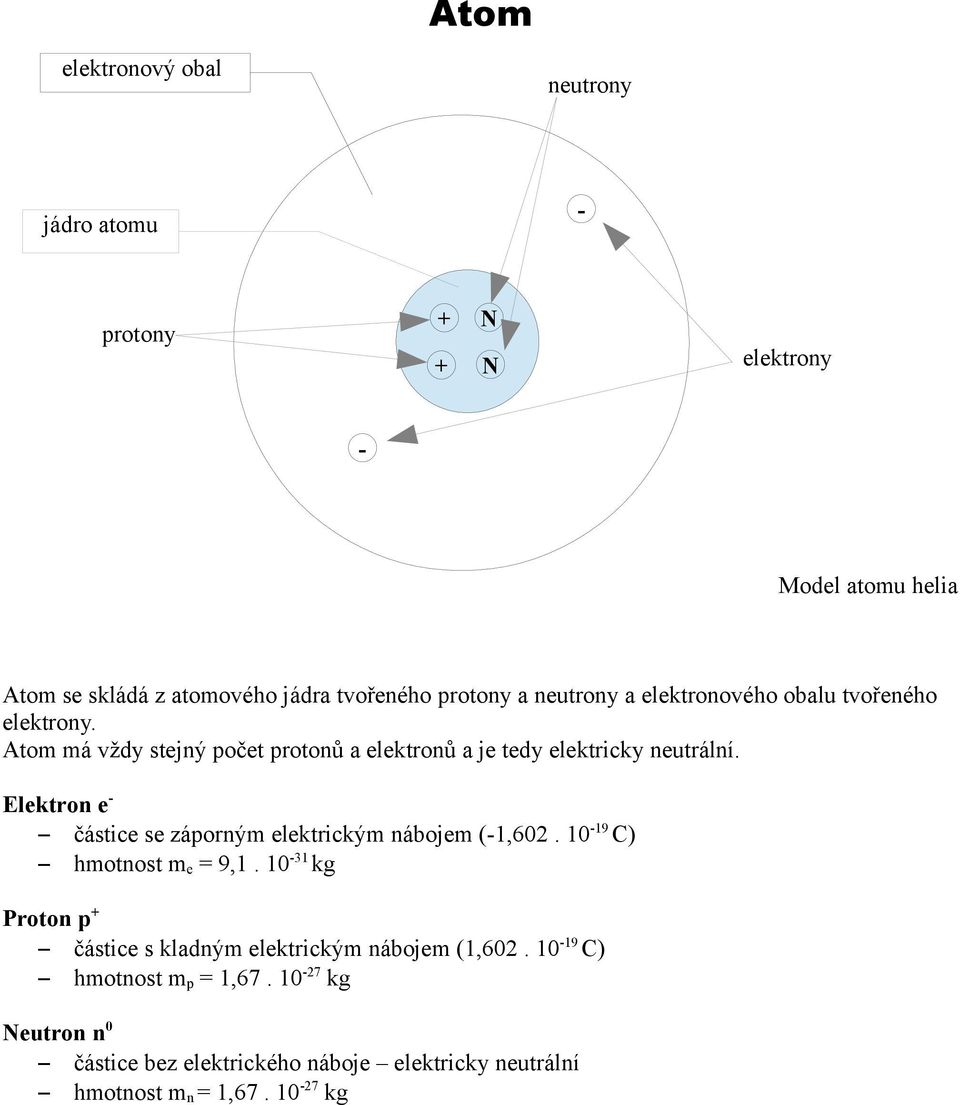 Elektron e - částice se záporným elektrickým nábojem (-1,602. 10-19 C) hmotnost m e = 9,1.