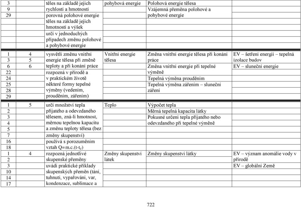 energie tělesa při konání práce Změna vnitřní energie při tepelné 22 rozpozná v přírodě a výměně 24 v praktickém životě Tepelná výměna prouděním 25 některé formy tepelné Tepelná výměna zářením