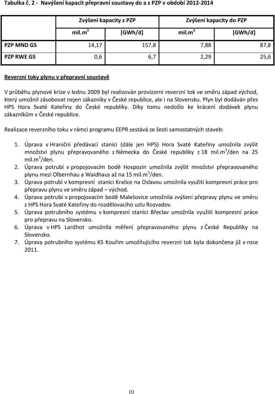 západ východ, který umožnil zásobovat nejen zákazníky v České republice, ale i na Slovensku. Plyn byl dodáván přes HPS Hora Svaté Kateřiny do České republiky.