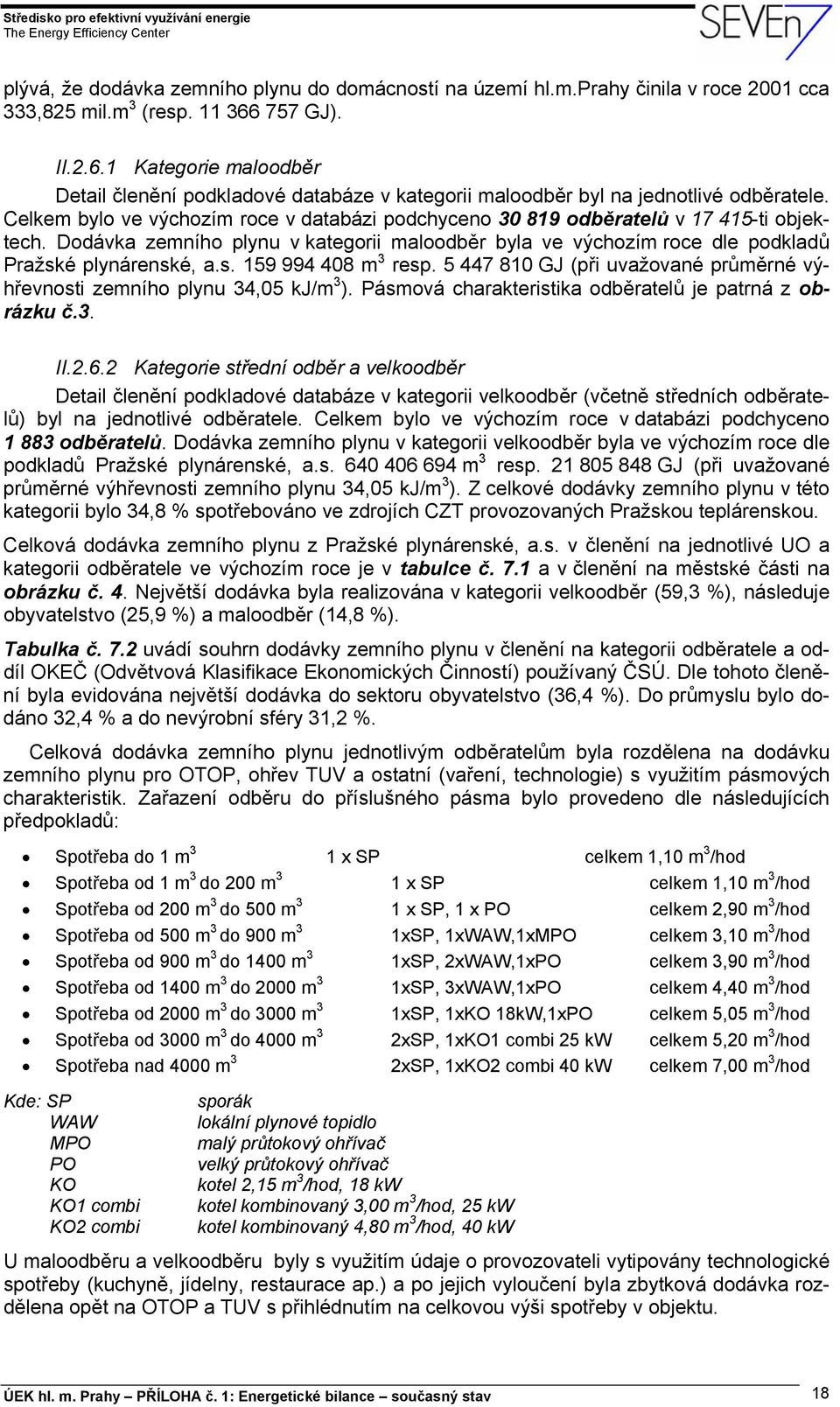 Celkem bylo ve výchozím roce v databázi podchyceno 30 819 odběratelů v 17 415-ti objektech. Dodávka zemního plynu v kategorii maloodběr byla ve výchozím roce dle podkladů Pražské plynárenské, a.s. 159 994 408 m 3 resp.