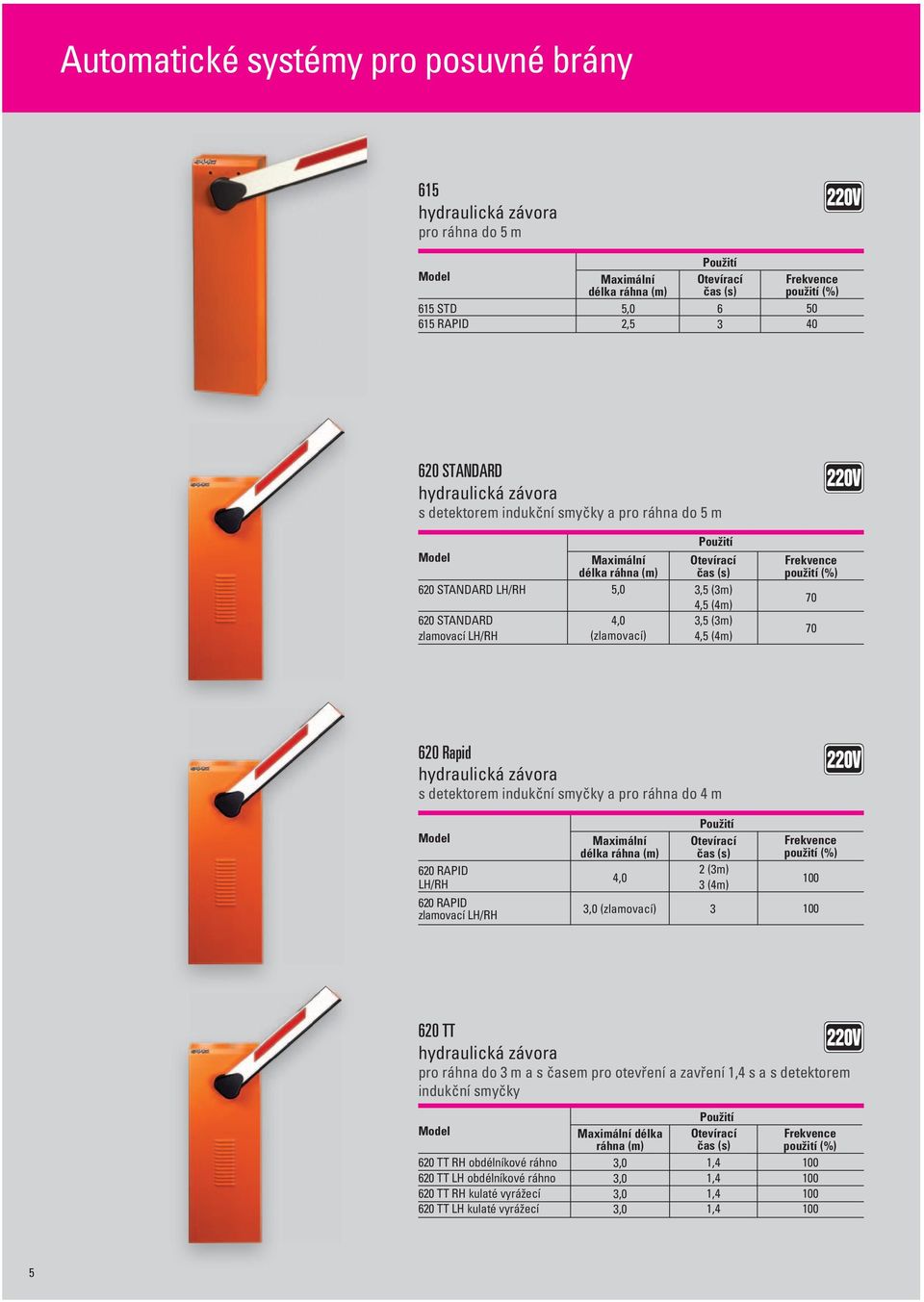4 m 620 RAPID LH/RH 620 RAPID zlamovací LH/RH Maximální délka ráhna (m) 4,0 3,0 (zlamovací) 2 (3m) 3 (4m) 3 620 TT pro ráhna do 3 m a s časem pro otevření a zavření 1,4 s a s detektorem
