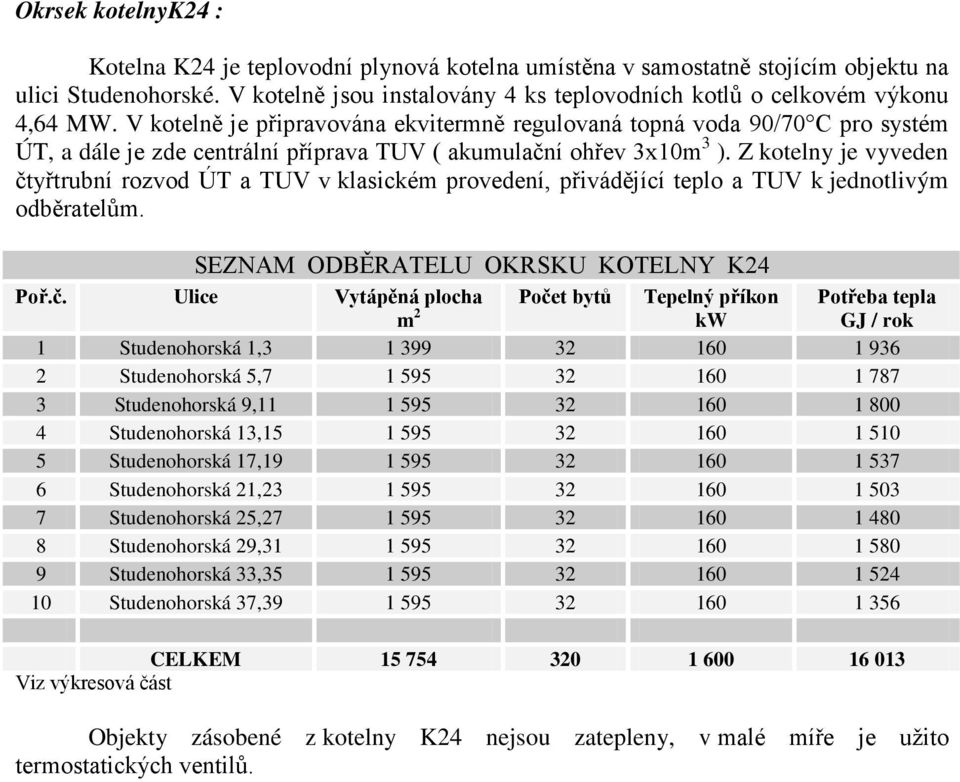 V kotelně je připravována ekvitermně regulovaná topná voda 90/70 C pro systém ÚT, a dále je zde centrální příprava TUV ( akumulační ohřev 3x10m 3 ).