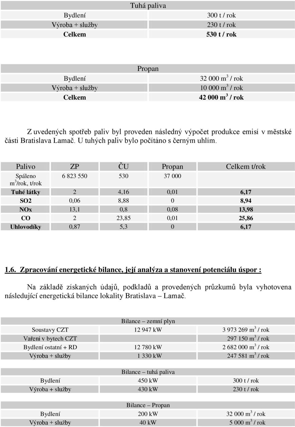 Palivo ZP ČU Propan Celkem t/rok Spáleno 6 823 550 530 37 000 m 3 /rok, t/rok Tuhé látky 2 4,16 0,01 6,17 SO2 0,06 8,88 0 8,94 NOx 13,1 0,8 0,08 13,98 CO 2 23,85 0,01 25,86 Uhlovodíky 0,87 5,3 0 6,17