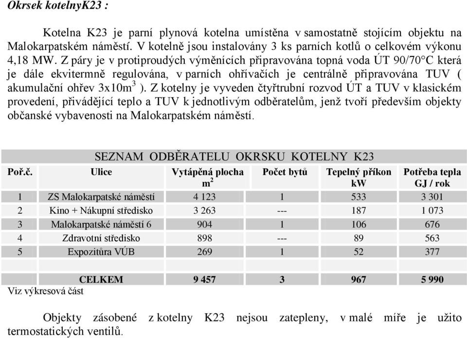Z kotelny je vyveden čtyřtrubní rozvod ÚT a TUV v klasickém provedení, přivádějící teplo a TUV k jednotlivým odběratelům, jenž tvoří především objekty občanské vybavenosti na Malokarpatském náměstí.