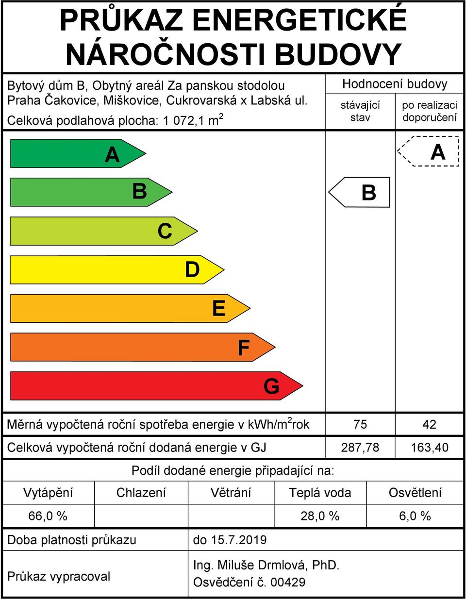 energie v kwh/m 2 rok 75 42 Celková vypočtená roční dodaná energie v GJ 287,78 163,40 Podíl dodané energie připadající na: Vytápění Chlazení