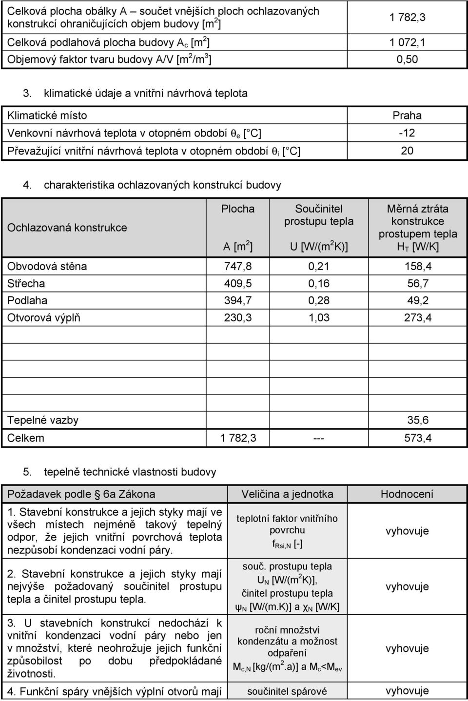 klimatické údaje a vnitřní návrhová teplota Klimatické místo Praha Venkovní návrhová teplota v otopném období θ e [ C] -12 Převažující vnitřní návrhová teplota v otopném období θ i [ C] 20 4.