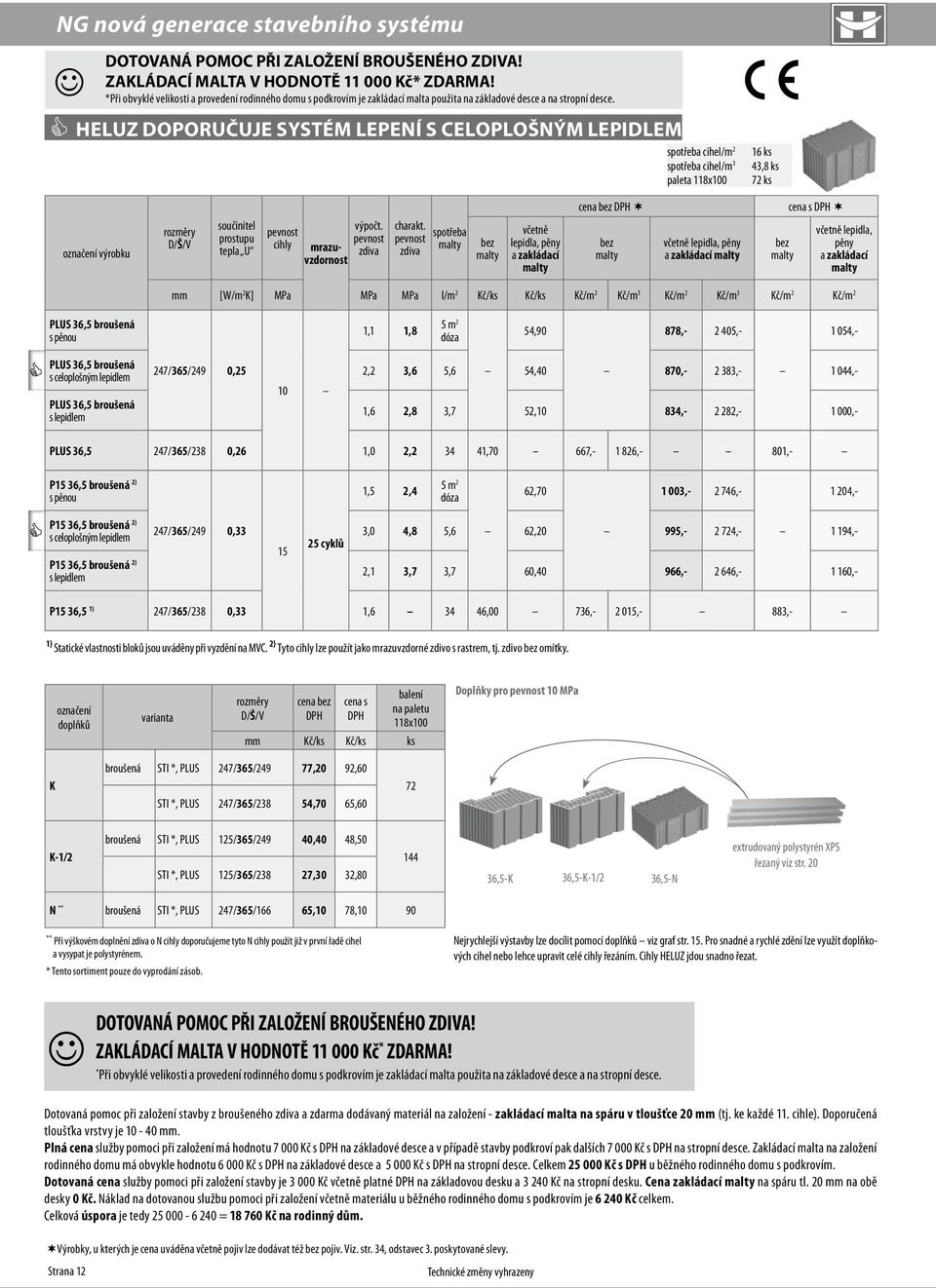 HELUZ doporučuje systém lepení spotřeba cihel/m 2 spotřeba cihel/m 3 paleta 118x100 16 ks 43,8 ks 72 ks výrobku součinitel prostupu tepla U cihly mrazuvzdornost výpočt. zdiva charakt.