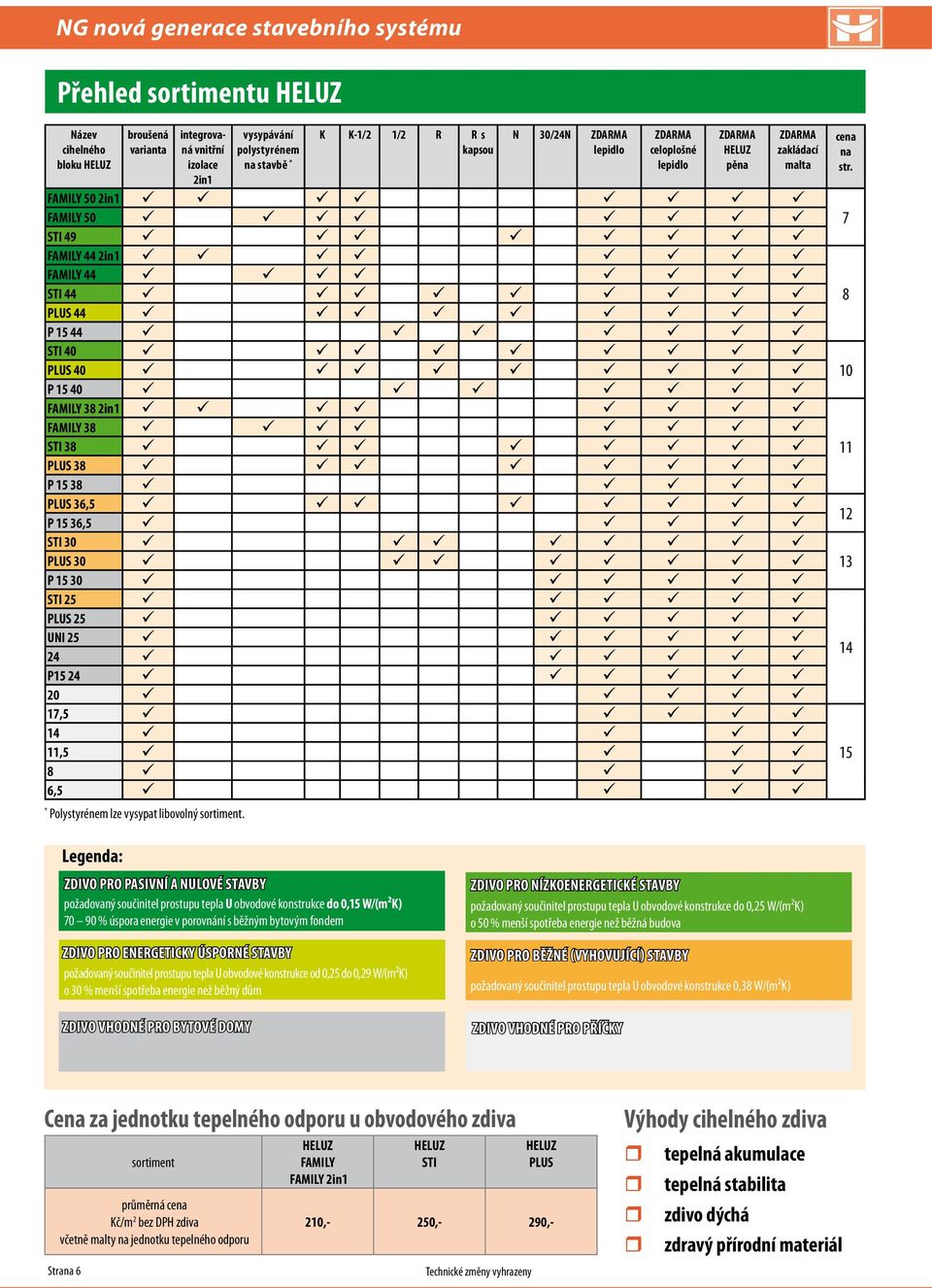 PLUS 40 P 15 40 FAMILY 38 2in1 FAMILY 38 STI 38 PLUS 38 P 15 38 PLUS 36,5 P 15 36,5 STI 30 PLUS 30 P 15 30 STI 25 PLUS 25 UNI 25 24 P15 24 20 17,5 14 11,5 8 6,5 ZDARMA HELUZ pěna ZDARMA zakládací