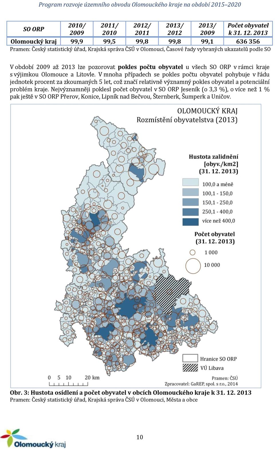 počtu obyvatel u všech SO ORP v rámci kraje s výjimkou Olomouce a Litovle.