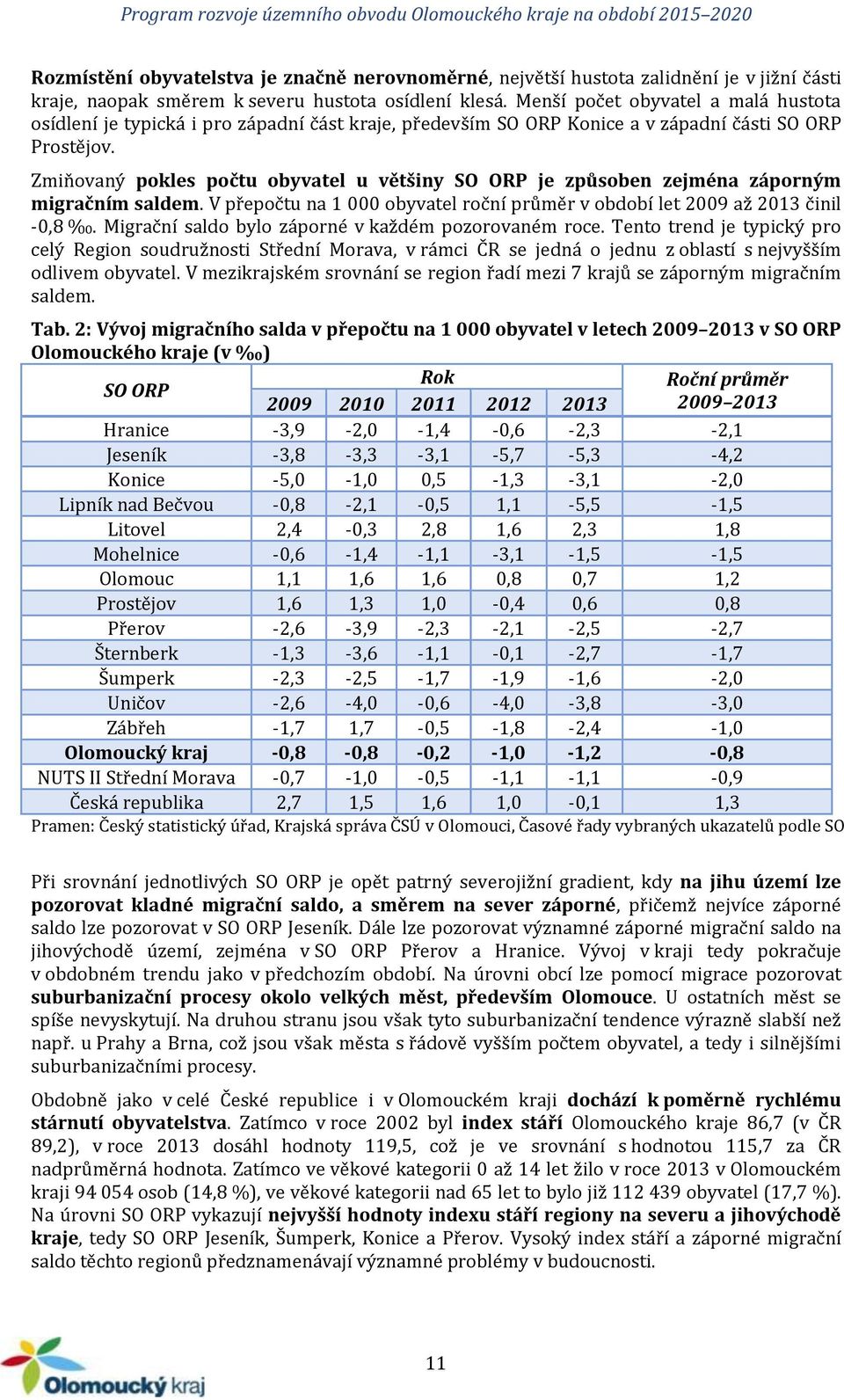 Zmiňovaný pokles počtu obyvatel u většiny SO ORP je způsoben zejména záporným migračním saldem. V přepočtu na 1 000 obyvatel roční průměr v období let 2009 až 2013 činil -0,8.