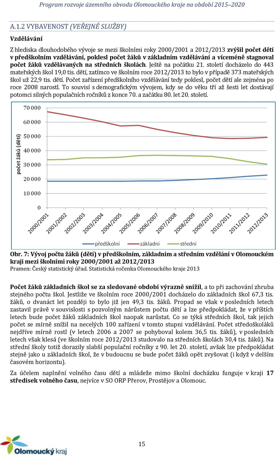 dětí, zatímco ve školním roce 2012/2013 to bylo v případě 373 mateřských škol už 22,9 tis. dětí. Počet zařízení předškolního vzdělávání tedy poklesl, počet dětí ale zejména po roce 2008 narostl.