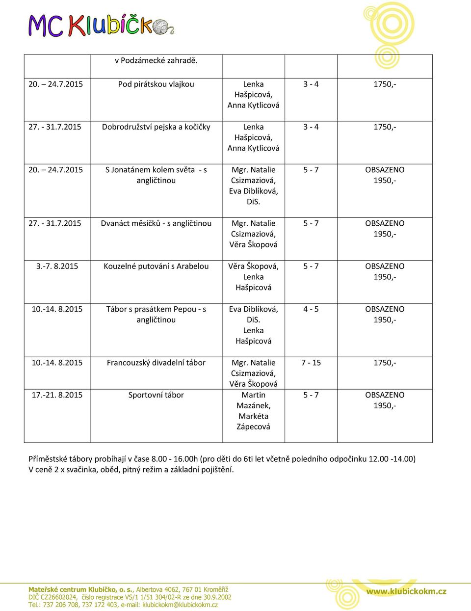 Lenka Hašpicová 4-5 OBSAZENO 10.-14. 8.2015 Francouzský divadelní tábor Mgr. Natalie Věra Škopová 17.-21. 8.2015 Sportovní tábor Martin Mazánek, Markéta Zápecová 7-15 1750,- Příměstské tábory probíhají v čase 8.