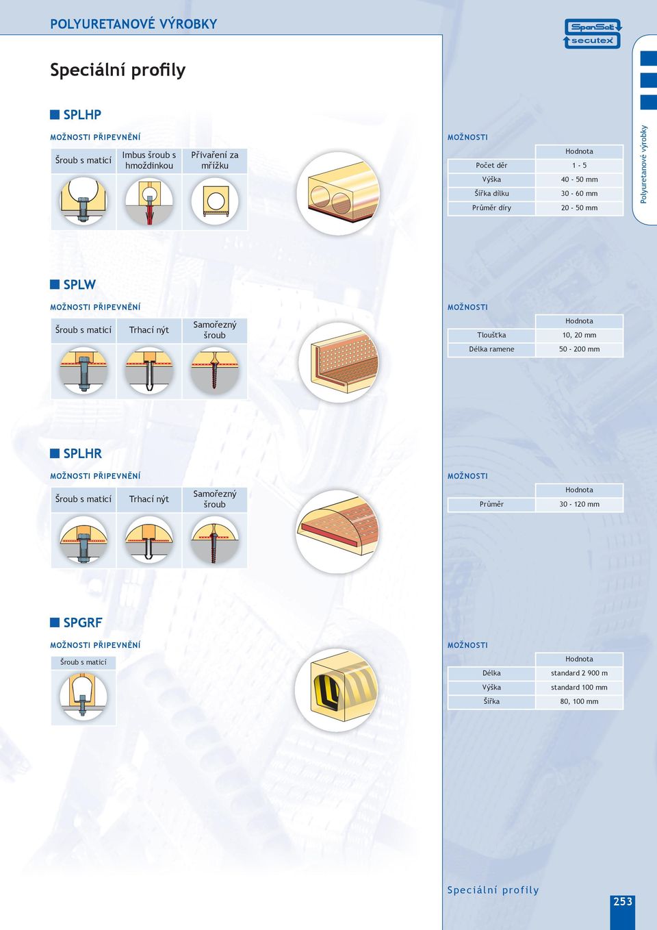 ramene 50 200 mm SPHR možnosti připevnění Šroub s maticí Trhací nýt možnosti Samořezný šroub Semicir cular SPHR Hodnota Průměr 30 120 mm SPGRF