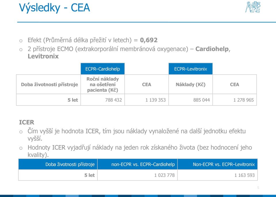 278 965 ICER Čím vyšší je hdnta ICER, tím jsu náklady vynalžené na další jedntku efektu vyšší.