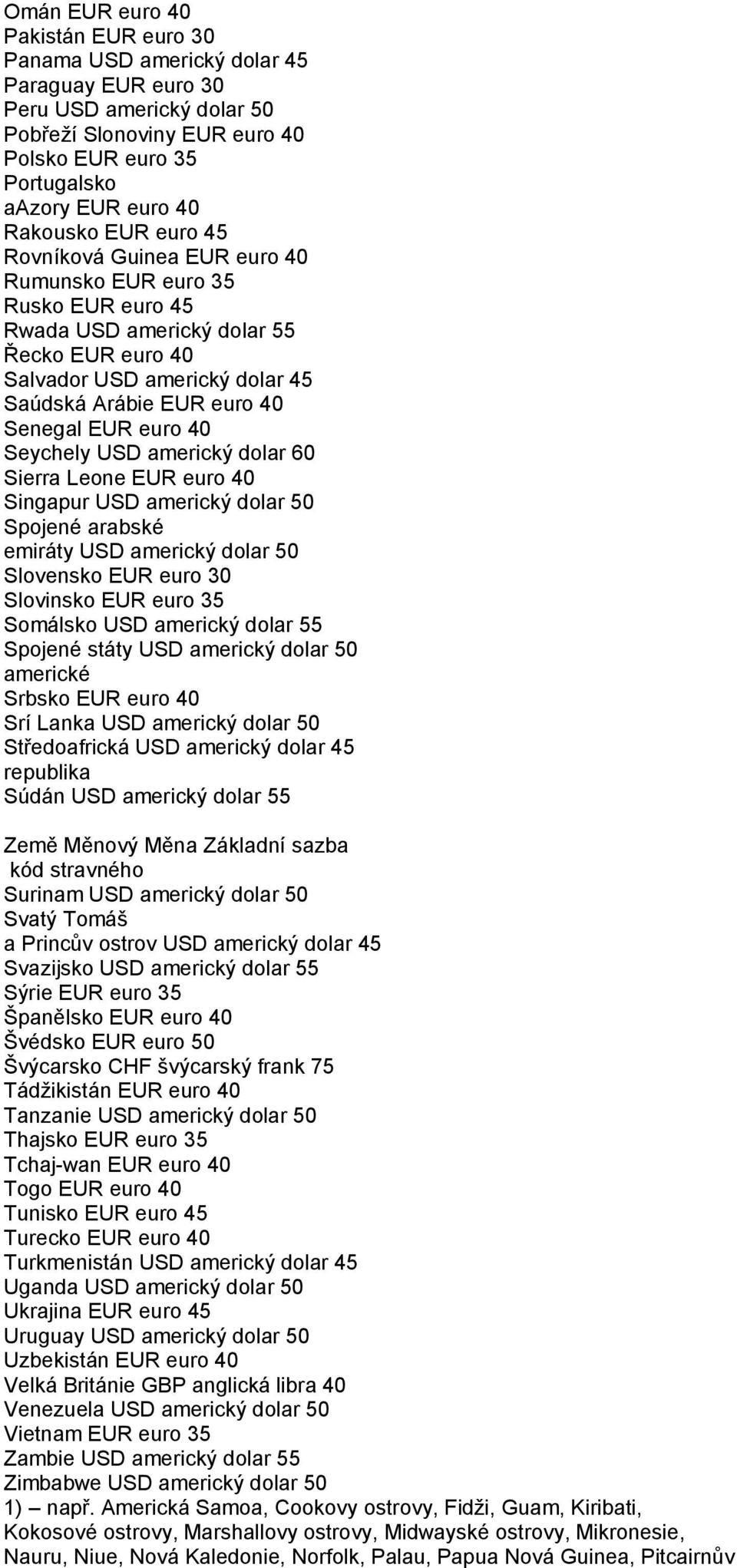 Senegal EUR euro 40 Seychely USD americký dolar 60 Sierra Leone EUR euro 40 Singapur USD americký dolar 50 Spojené arabské emiráty USD americký dolar 50 Slovensko EUR euro 30 Slovinsko EUR euro 35