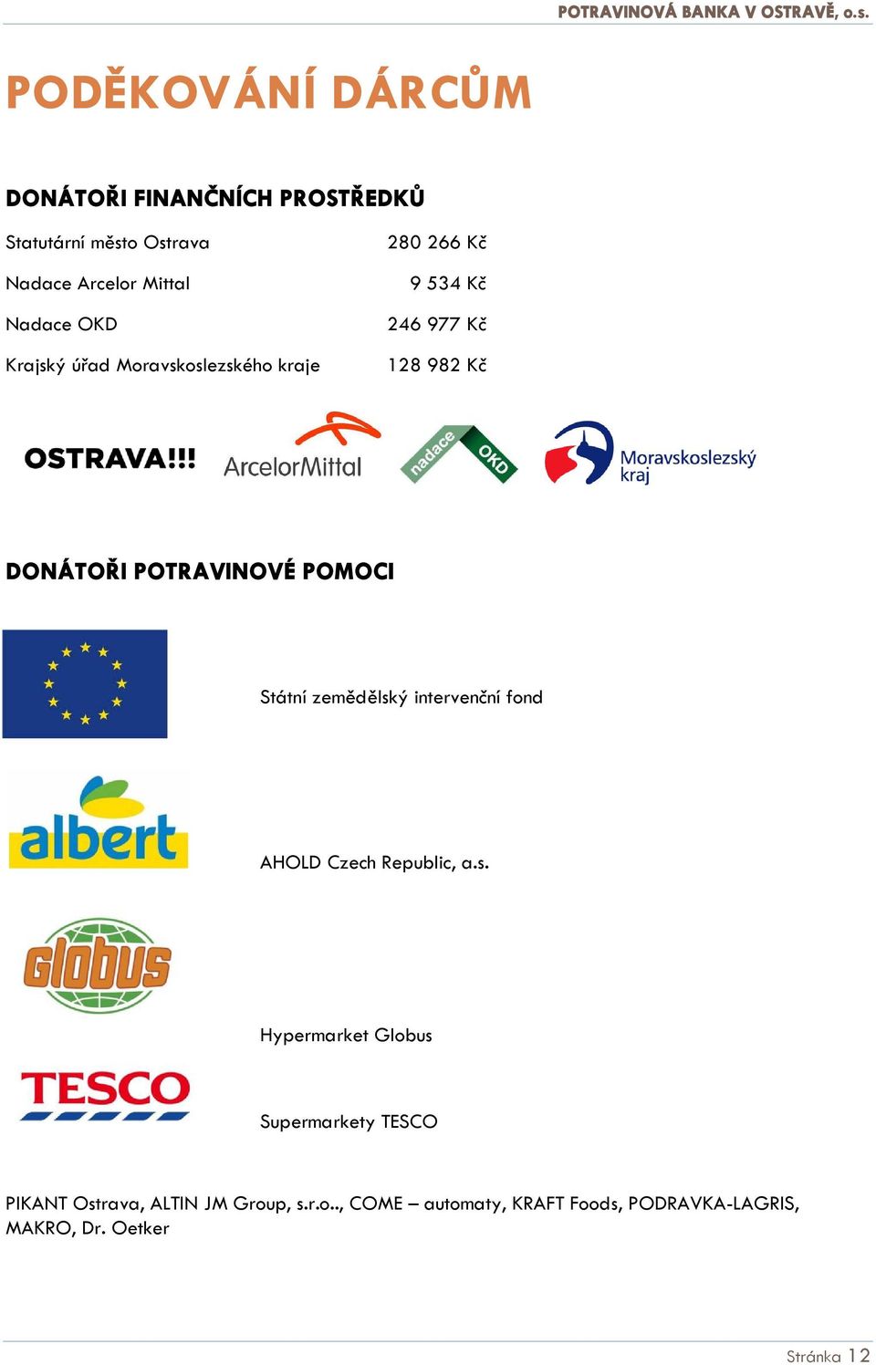 Státní zemědělský intervenční fond AHOLD Czech Republic, a.s. Hypermarket Globus Supermarkety TESCO PIKANT Ostrava, ALTIN JM Group, s.