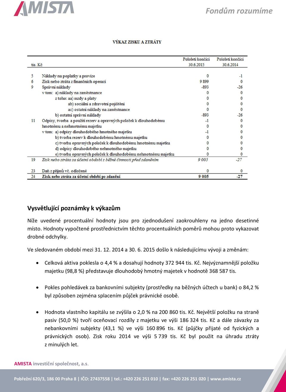 2015 došlo k následujícímu vývoji a změnám: Celková aktiva poklesla o 4,4 % a dosahují hodnoty 372 944 tis. Kč.