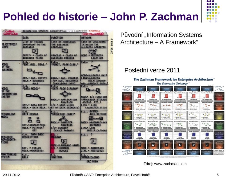 Systems Architecture A Framework