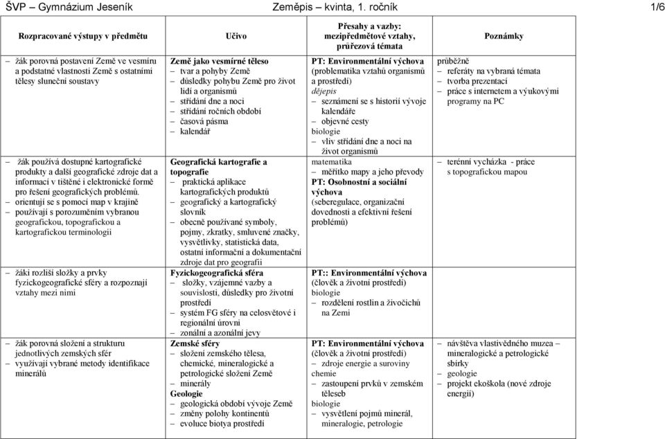 sluneční soustavy žák používá dostupné kartografické produkty a další geografické zdroje dat a informací v tištěné i elektronické formě pro řešení geografických problémů.