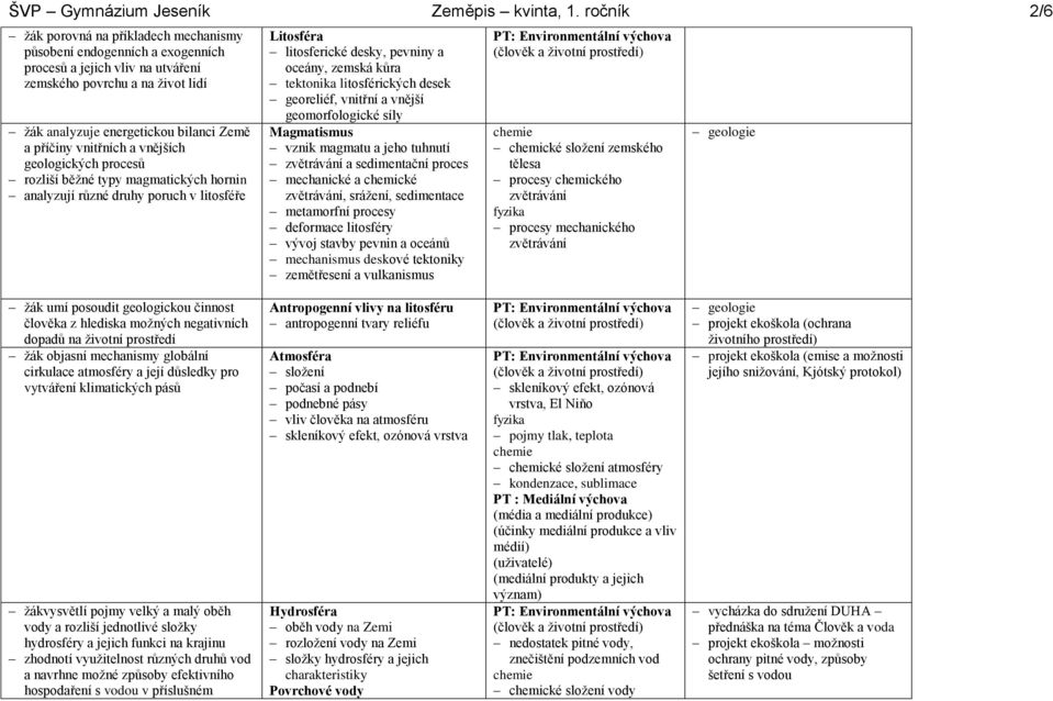 vnitřních a vnějších geologických procesů rozliší běžné typy magmatických hornin analyzují různé druhy poruch v litosféře Litosféra litosferické desky, pevniny a oceány, zemská kůra tektonika