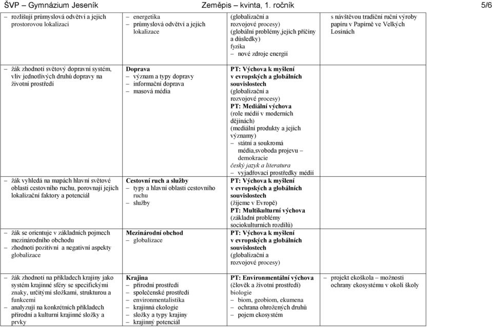 návštěvou tradiční ruční výroby papíru v Papírně ve Velkých Losinách žák zhodnotí světový dopravní systém, vliv jednotlivých druhů dopravy na životní prostředí žák vyhledá na mapách hlavní světové