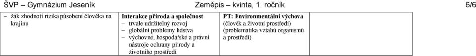 příroda a společnost trvale udržitelný rozvoj globální problémy lidstva