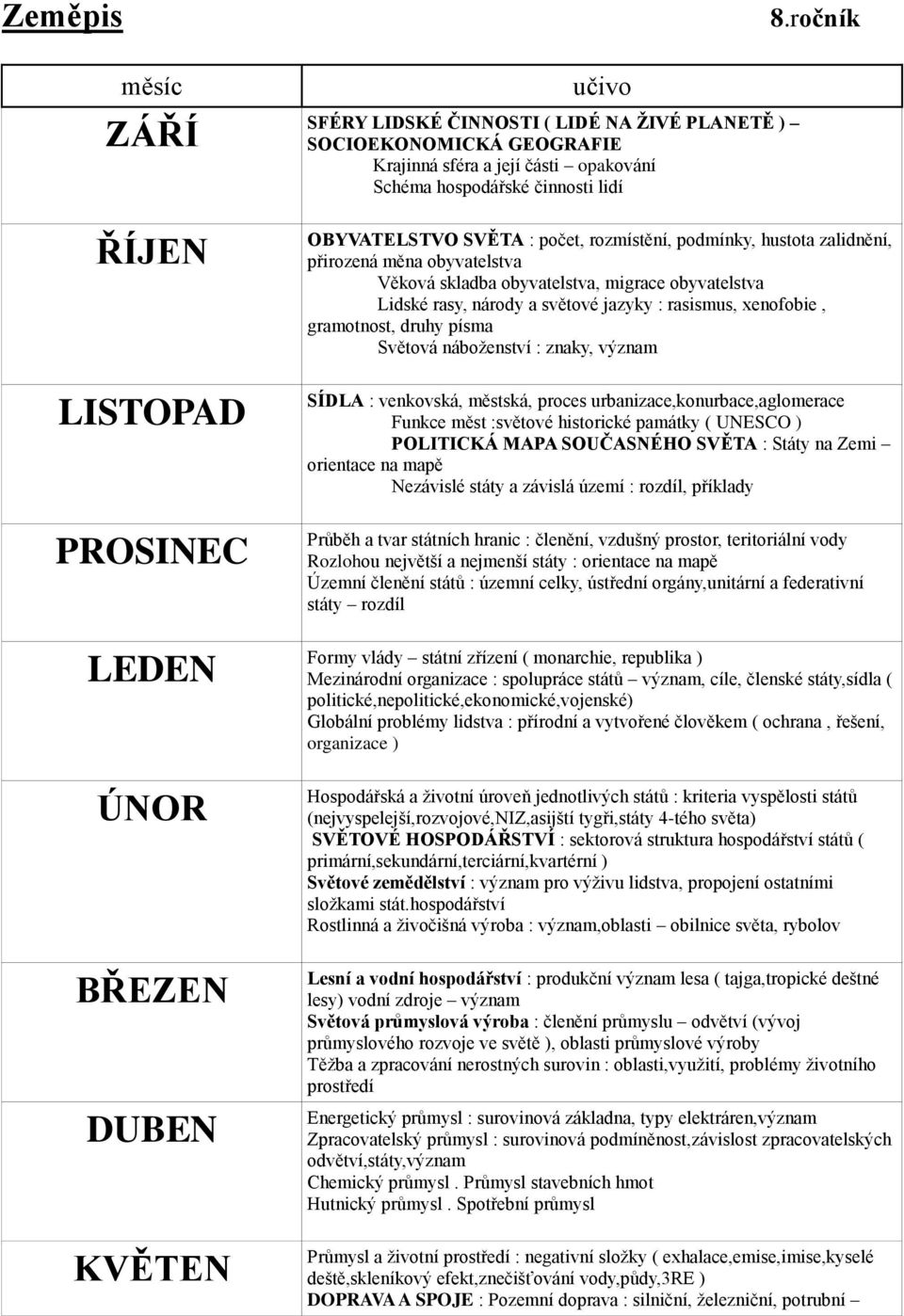 rasismus, xenofobie, gramotnost, druhy písma Světová náboženství : znaky, SÍDLA : venkovská, městská, proces urbanizace,konurbace,aglomerace Funkce měst :světové historické památky ( UNESCO )