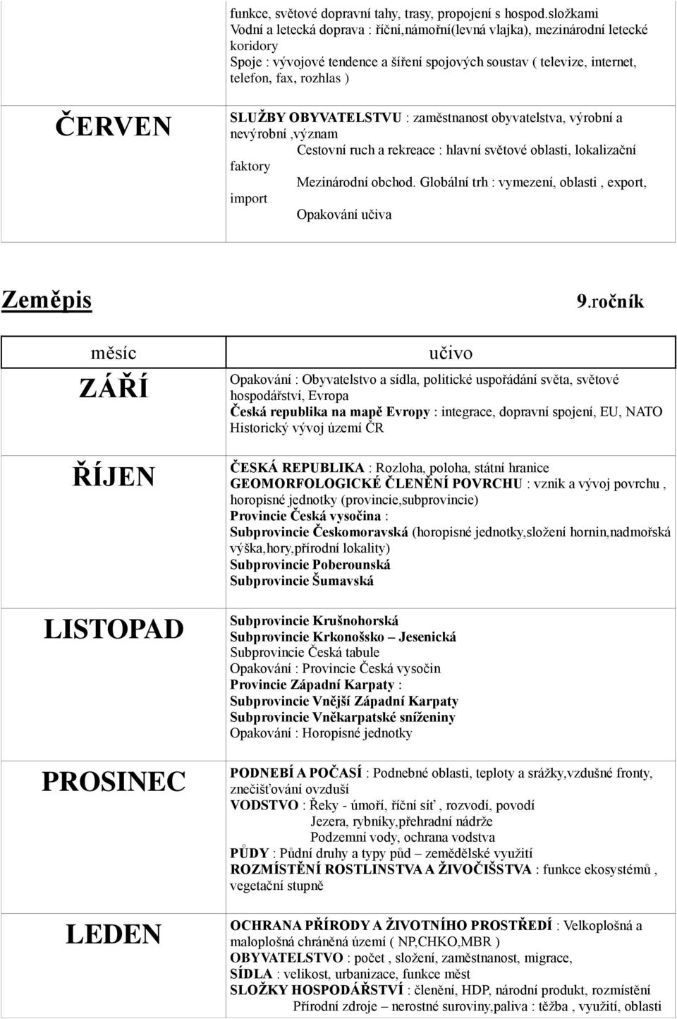 OBYVATELSTVU : zaměstnanost obyvatelstva, výrobní a nevýrobní, Cestovní ruch a rekreace : hlavní světové oblasti, lokalizační faktory Mezinárodní obchod.