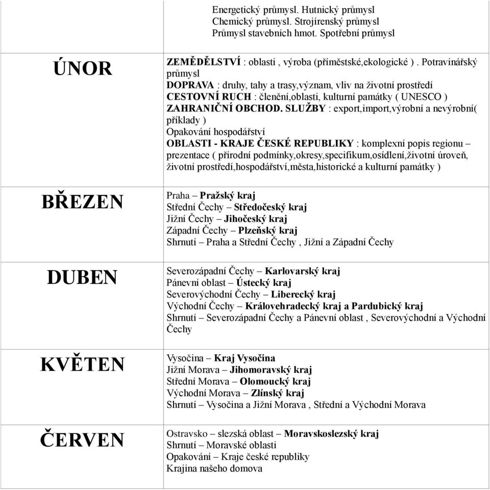 SLUŽBY : export,import,výrobní a nevýrobní( příklady ) Opakování hospodářství OBLASTI - KRAJE ČESKÉ REPUBLIKY : komplexní popis regionu prezentace ( přírodní