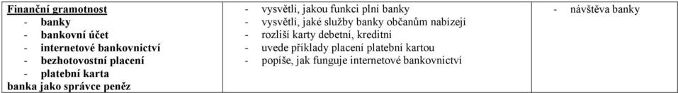 vysvětlí, jaké služby banky občanům nabízejí - rozliší karty debetní, kreditní - uvede