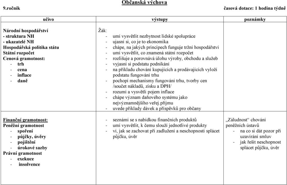 spolupráce - ujasní si, co je to ekonomika - chápe, na jakých principech funguje tržní hospodářství - umí vysvětlit, co znamená státní rozpočet - rozlišuje a porovnává úlohu výroby, obchodu a služeb