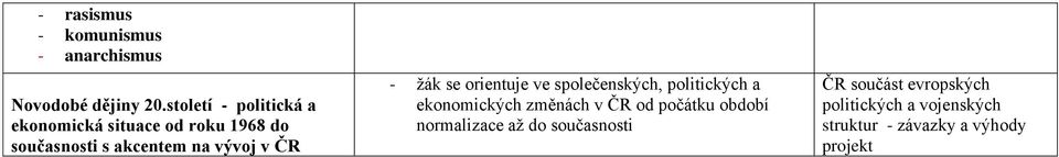 v ČR - žák se orientuje ve společenských, politických a ekonomických změnách v ČR od