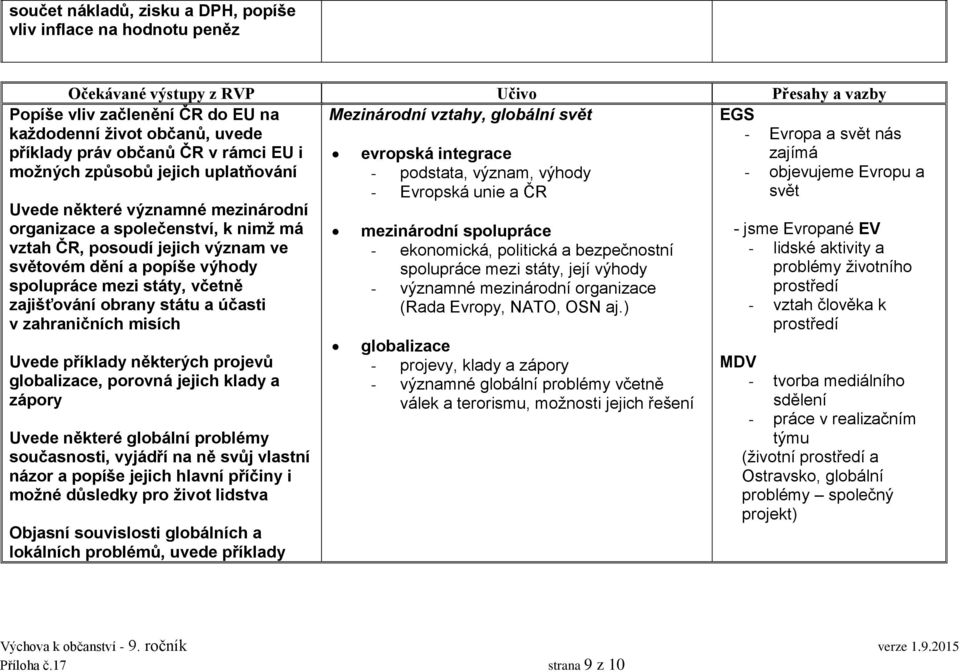 státy, včetně zajišťování obrany státu a účasti v zahraničních misích Uvede příklady některých projevů globalizace, porovná jejich klady a zápory Uvede některé globální problémy současnosti, vyjádří