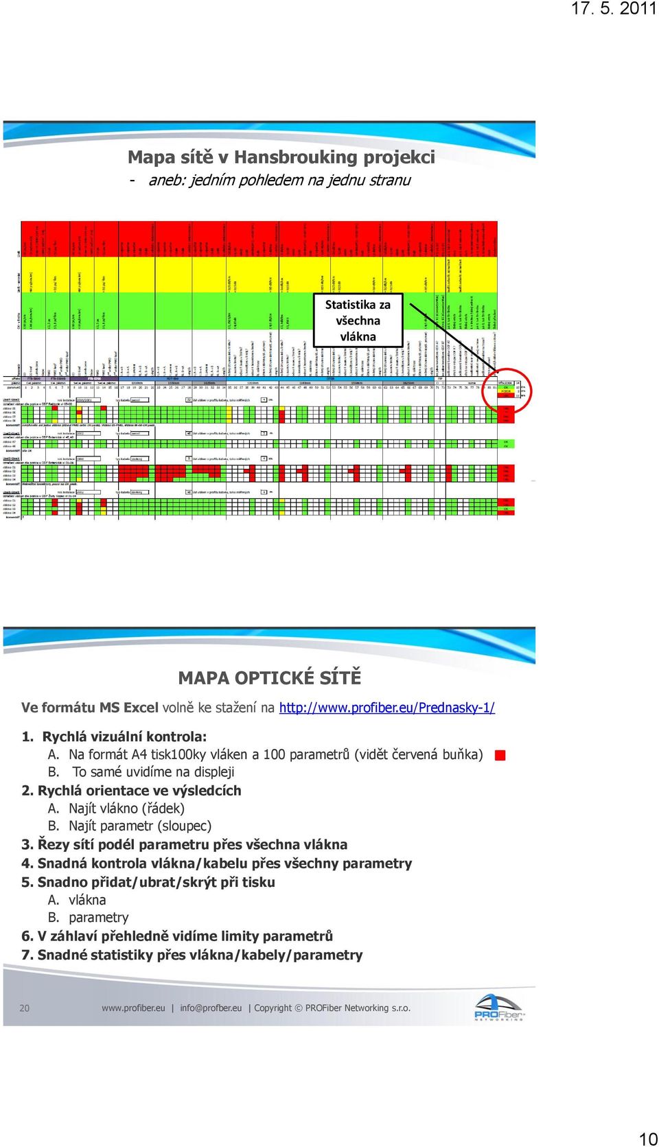 Najít parametr (sloupec) 3. Řezy sítí podél parametru přes všechna vlákna 4. Snadná kontrola vlákna/kabelu přes všechny parametry 5. Snadno přidat/ubrat/skrýt při tisku A. vlákna B.