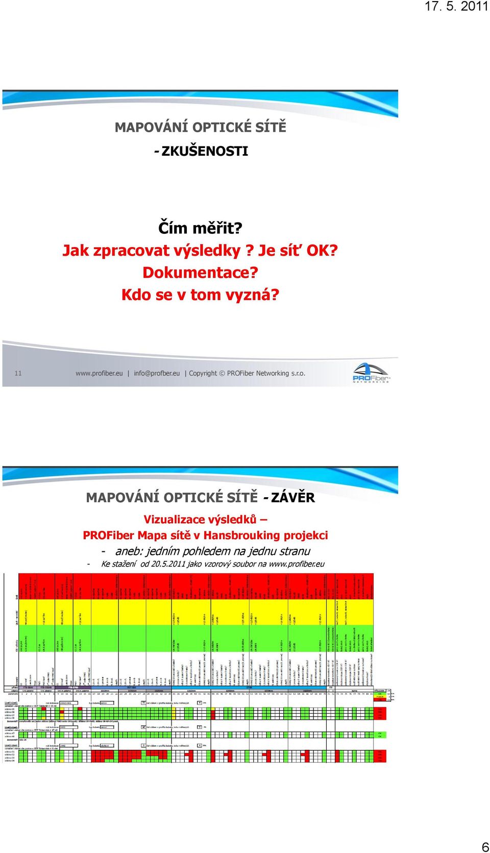 5.2011 jako vzorový soubor na www.profiber.eu 12 www.profiber.eu info@profber.