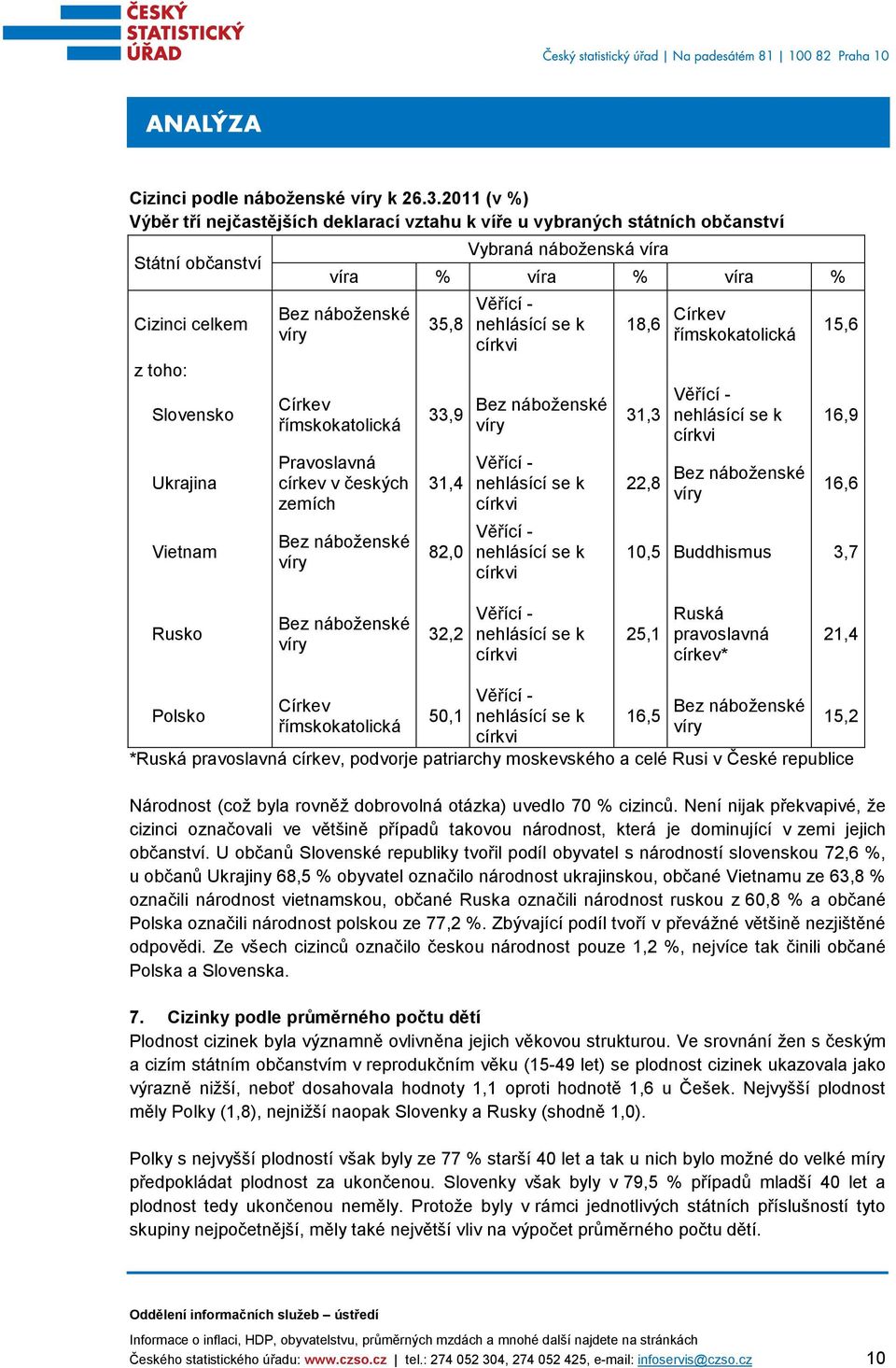 náboženské víry Církev římskokatolická Pravoslavná církev v českých zemích Bez náboženské víry 35,8 33,9 31,4 82,0 Věřící - nehlásící se k církvi Bez náboženské víry Věřící - nehlásící se k církvi