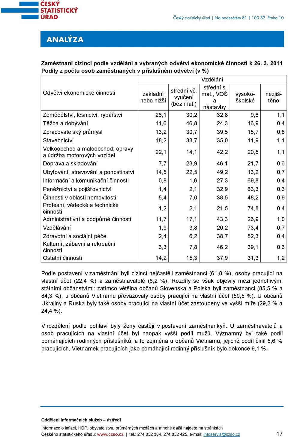 ) nástavby Zemědělství, lesnictví, rybářství 26,1 30,2 32,8 9,8 1,1 Těžba a dobývání 11,6 46,8 24,3 16,9 0,4 Zpracovatelský průmysl 13,2 30,7 39,5 15,7 0,8 Stavebnictví 18,2 33,7 35,0 11,9 1,1