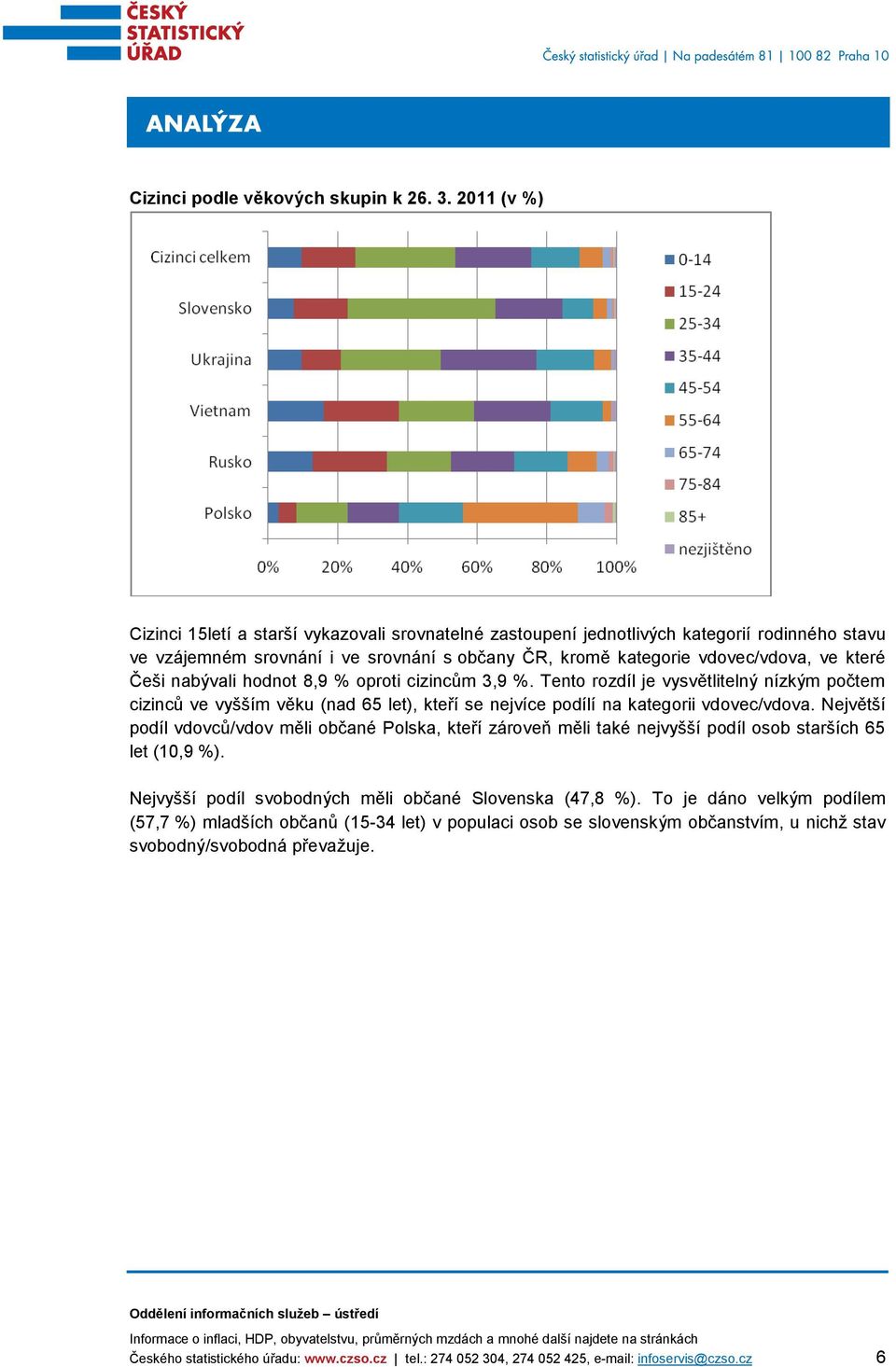 Češi nabývali hodnot 8,9 % oproti cizincům 3,9 %. Tento rozdíl je vysvětlitelný nízkým počtem cizinců ve vyšším věku (nad 65 let), kteří se nejvíce podílí na kategorii vdovec/vdova.