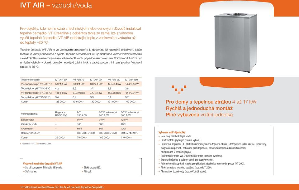 Tepelné čerpadlo IVT AIR je dodáváno včetně vnitřního modulu s elektrokotlem a nerezovým zásobníkem teplé vody, případně akumulátorem.