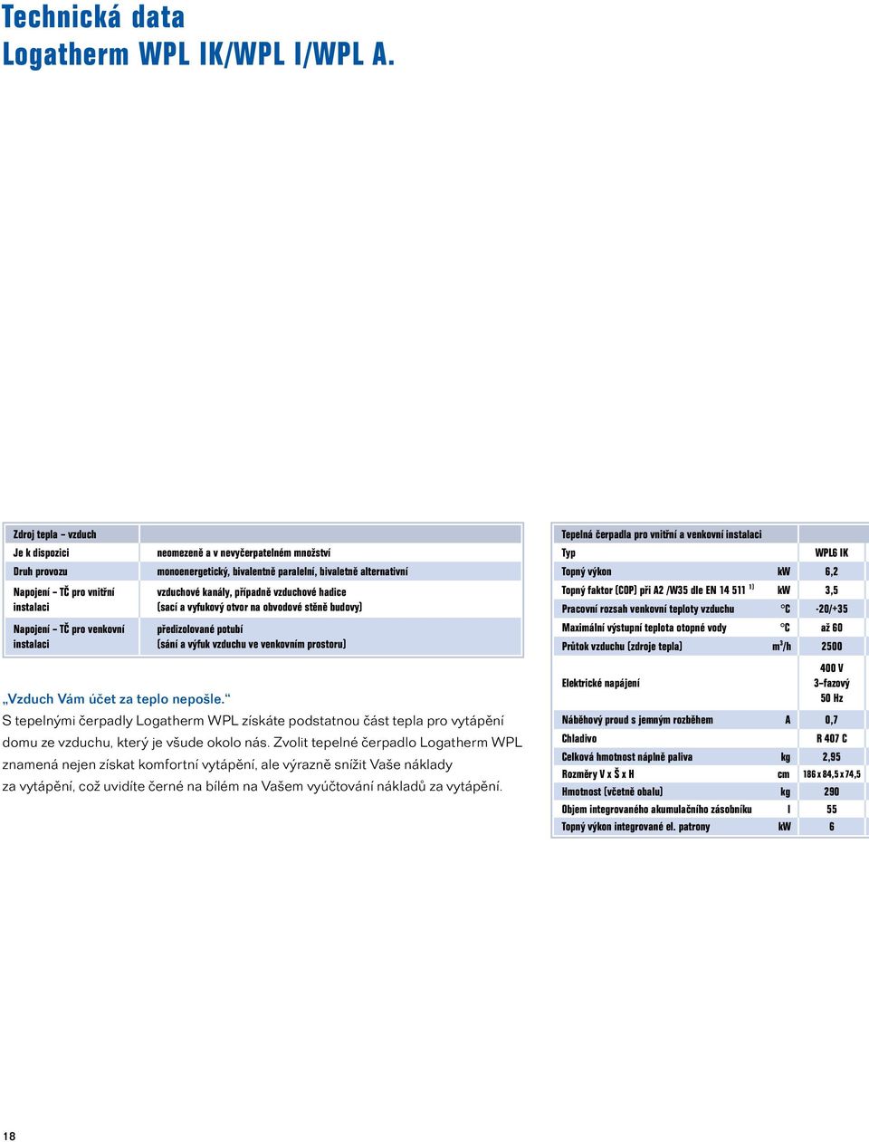 bivaletně alternativní vzduchové kanály, případně vzduchové hadice (sací a vyfukový otvor na obvodové stěně budovy) předizolované potubí (sání a výfuk vzduchu ve venkovním prostoru) Vzduch Vám účet