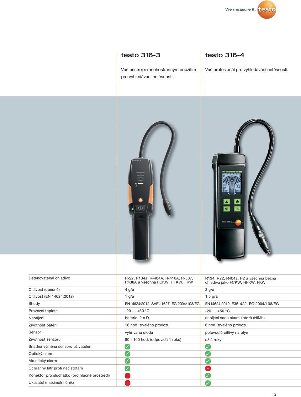 alarm Ochranný filtr proti nečistotám Konektor pro sluchátko (pro hlučné prostředí) Ukazatel (maximální únik) R-22, R14a, R-404A, R-410A, R-507, R48A a všechna FCKW, HFKW, FKW 4 g/a 1 g/a