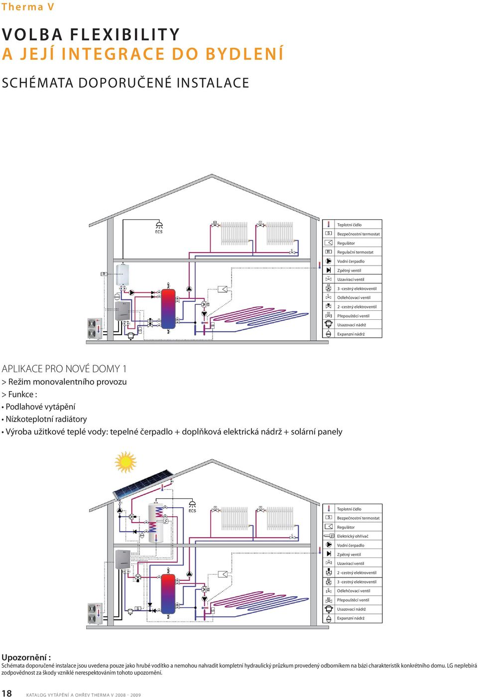 vytápění Nízkoteplotní radiátory Výroba užitkové teplé vody: tepelné čerpadlo + doplňková elektrická nádrž + solární panely Teplotní čidlo Bezpečnostní termostat Regulátor Elektrický ohřívač Vodní