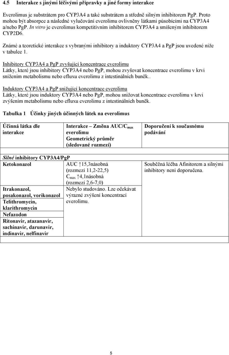 Známé a teoretické interakce s vybranými inhibitory a induktory CYP3A4 a PgP jsou uvedené níže v tabulce 1.